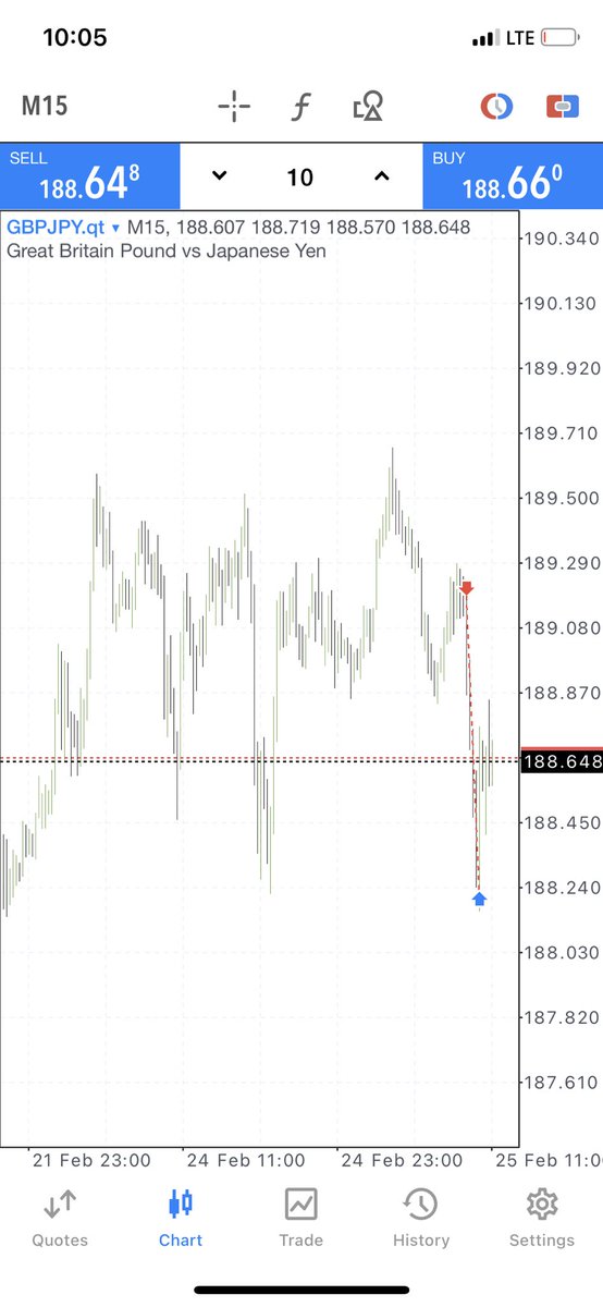 ICT cracked the algo and released the secret for the smart traders only,  and <a href="/lemayian001/">𝐋𝐞𝐦𝐚𝐲𝐢𝐚𝐧</a> translated the info to me and some other lazy traders 😀
Thank you, Lema 🙌