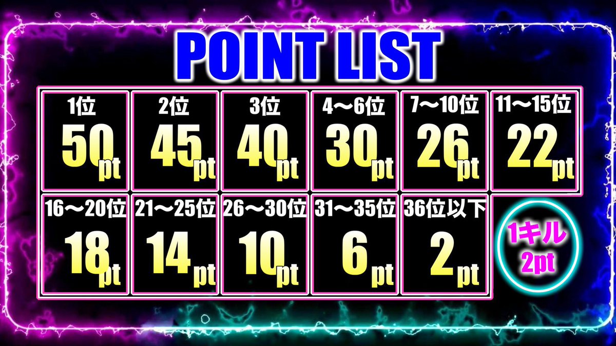 ✮꙳𓂃 𝑫𝒖𝒐 🖤 𝟏𝒅𝒂𝒚 𝒍𝒆𝒂𝒈𝒖𝒆 ✧̣̩☽⋆゜ 
🚹🚹vs🚺🚺 の異例デュオ開催🎙️

男は1部縛りあり‼️女性は何でもok‼️
この戦いで男が強いのか
女が強いのかがわかるぞ(🔥口🔥)و*

男vs女どっちが勝つか予想せよ⚔️
YouTubeコメント待ってるぜ✨

🔗 youtube.com/live/ATrcex90_…

 #デュオ  #リーグ