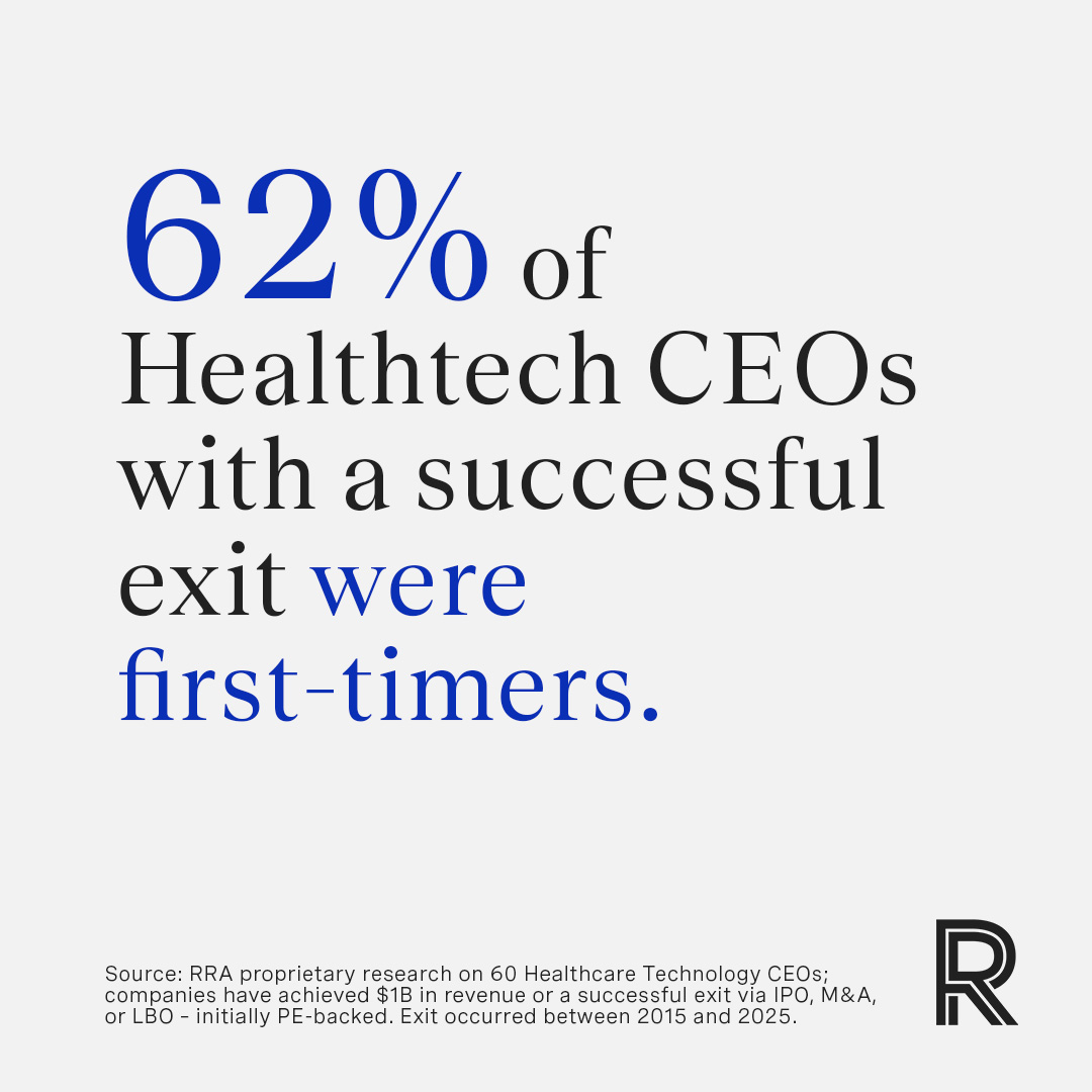 RRAonLeadership's tweet photo. Our latest research reveals that 62% of HealthTech CEOs with successful exits were in their role for the first time.  

We analyzed 60+ top #HealthTech exits to uncover the real predictors of leadership success in this dynamic sector. https://t.co/nWCBcB0F8X

#Leadership https://t.co/RMkcAeaZDZ