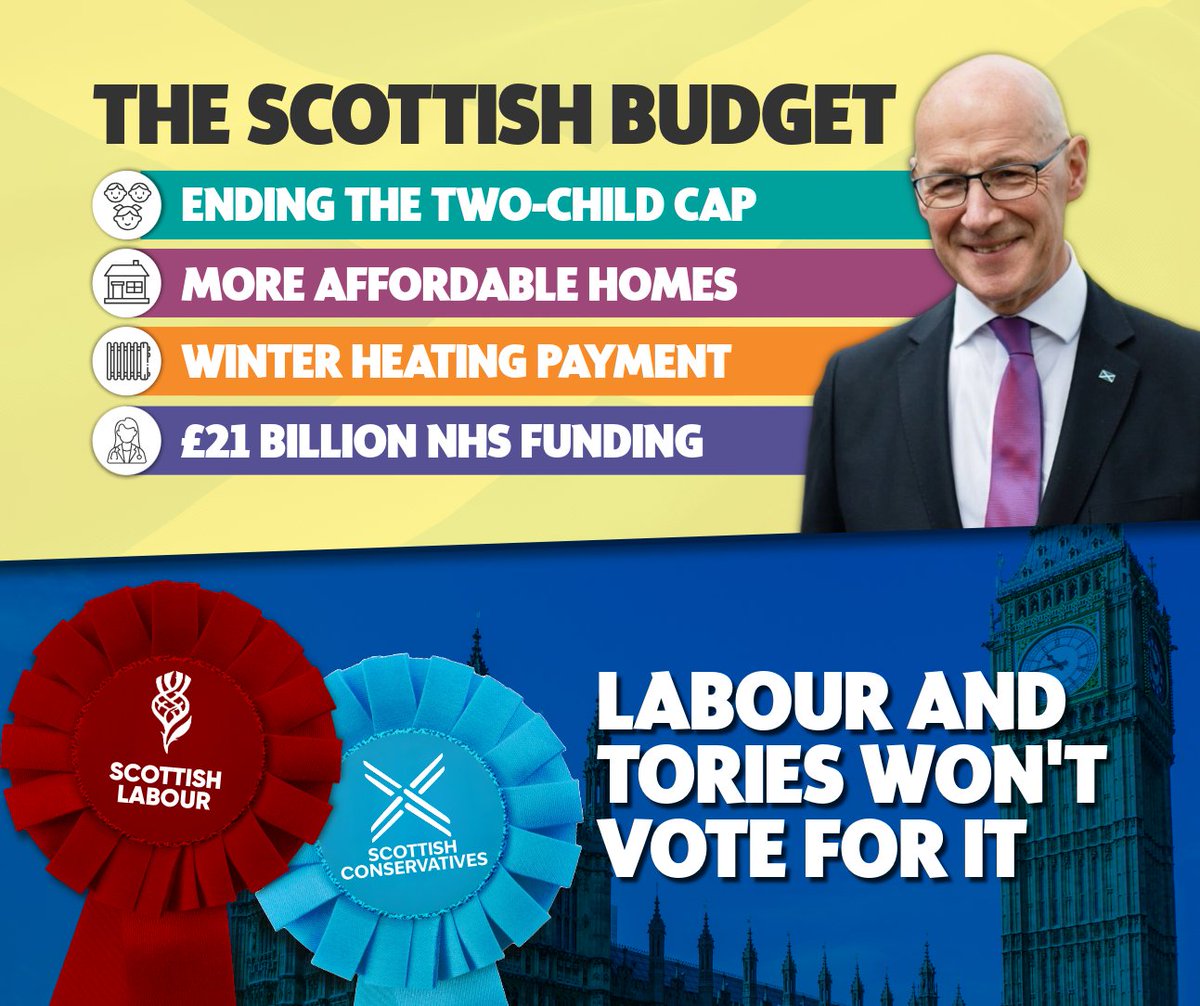 AngusSouthSNP's tweet photo. 💷 MSPs are set to approve the Scottish Government Budget for 2025-26.  

 🤝 But Labour and the Tories will not support it.  

 ❌ They will not support the Winter Fuel Payment, record investment in our NHS, more affordable homes or scrapping the two-child cap.

#scotbudget https://t.co/VqwuKiBlEe