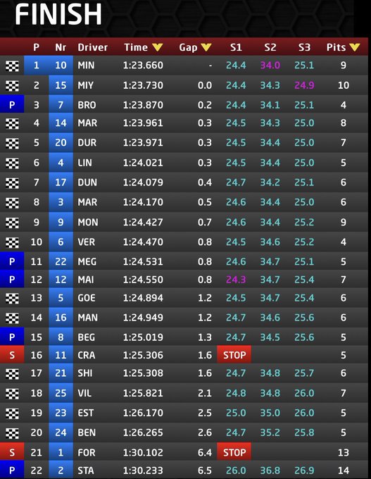 Ordine sessione mattina giorno 2 test barcellona F2 2025