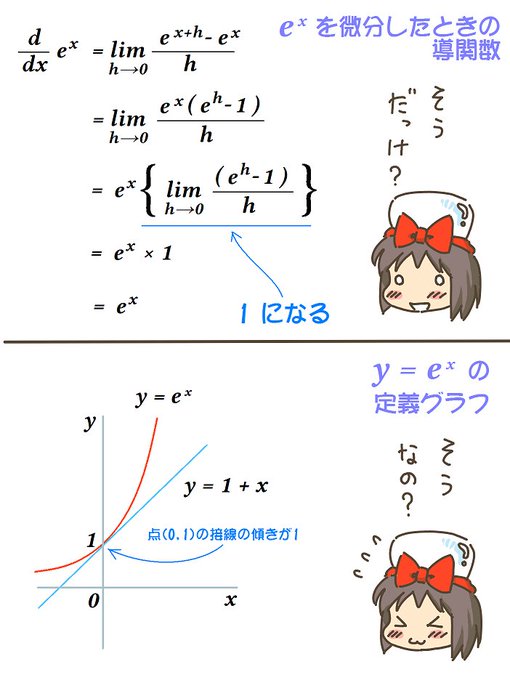 売れのこったブラウン管のおはなし。(1410)

eの定義グラフ 