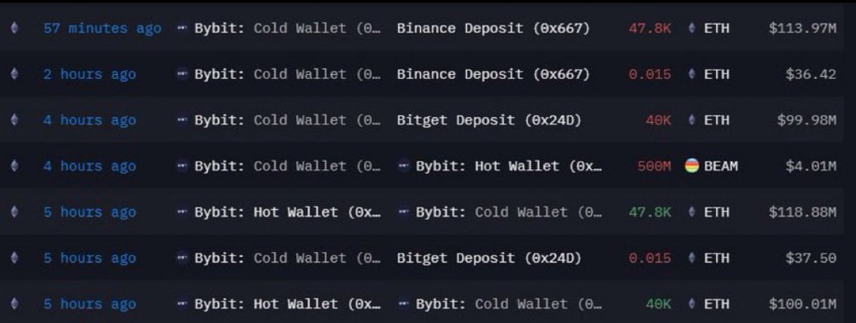 Bitcoinhabebe's tweet photo. Bybit started paying their loans after the $Eth hack by the liquidation profits they made on this dump. 

On my TG group i gave a long entry 1 week ago to enter ETH & BTC at CURRENT Dip prices before they even happen 👇. 

https://t.co/9qTvfV5bCQ 

As i said. Everyone is trying to extract money from us but we have to try to be one step ahead. & thats what am giving 👍🏼.