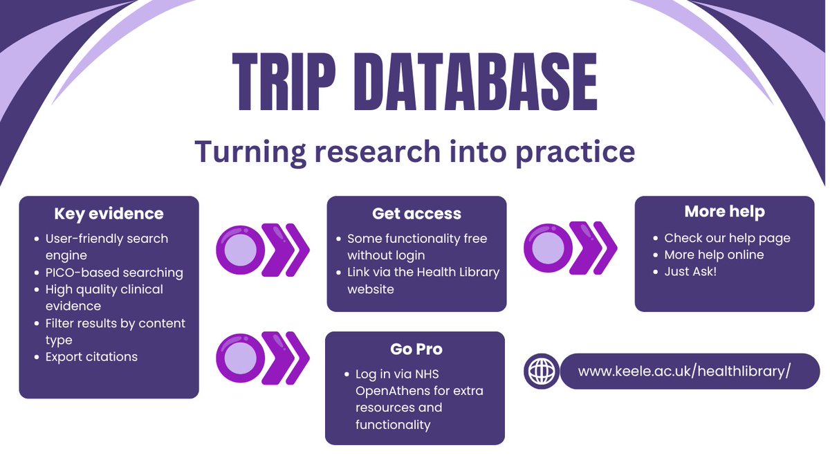 The TRIP database is a user-friendly search engine making it easy for you to find high-level, good quality information and research. Learn more about this excellent resource from our blog post infoskillsforhealth.blogspot.com/2025/02/trip-d…