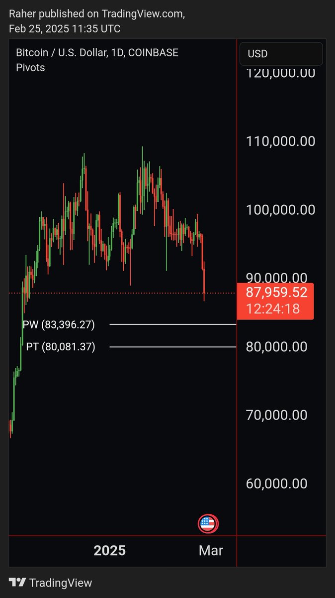Trader R - Pro Traders Lounge tweet media
