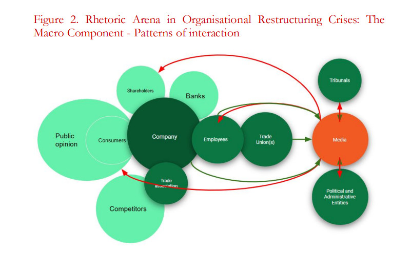 How can trade unions, media &amp; companies shape the narrative in workforce restructuring—and when does it become a reputational crisis?

Find out in my latest article, "The Contested Realm of Reorganisation Crises", published yesterday!

ejcls.adapt.it/index.php/ejcl…