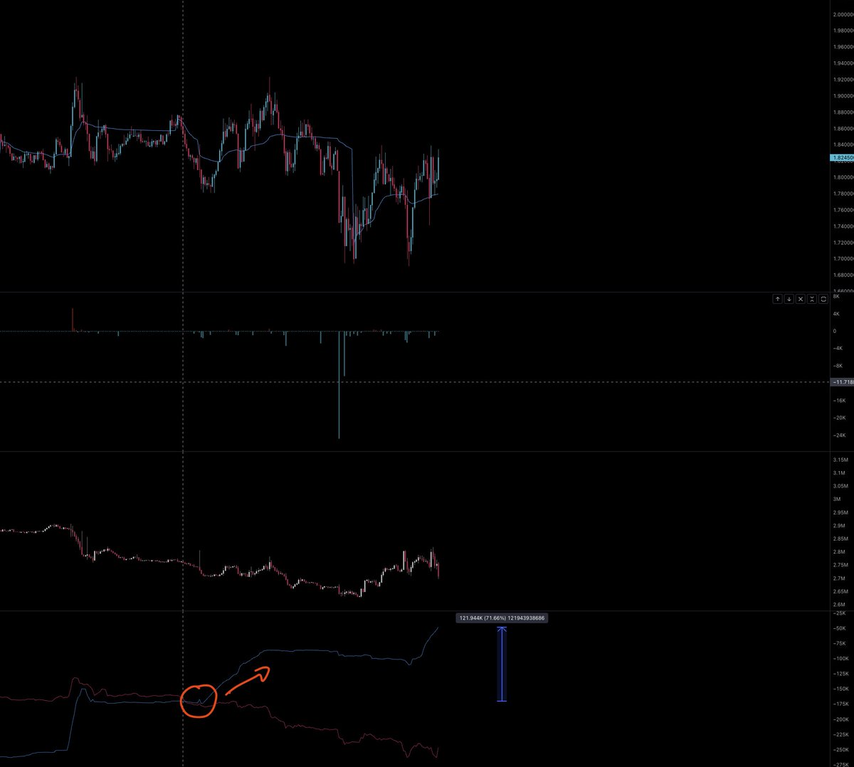 cryptodeath1's tweet image. someone buying spot..