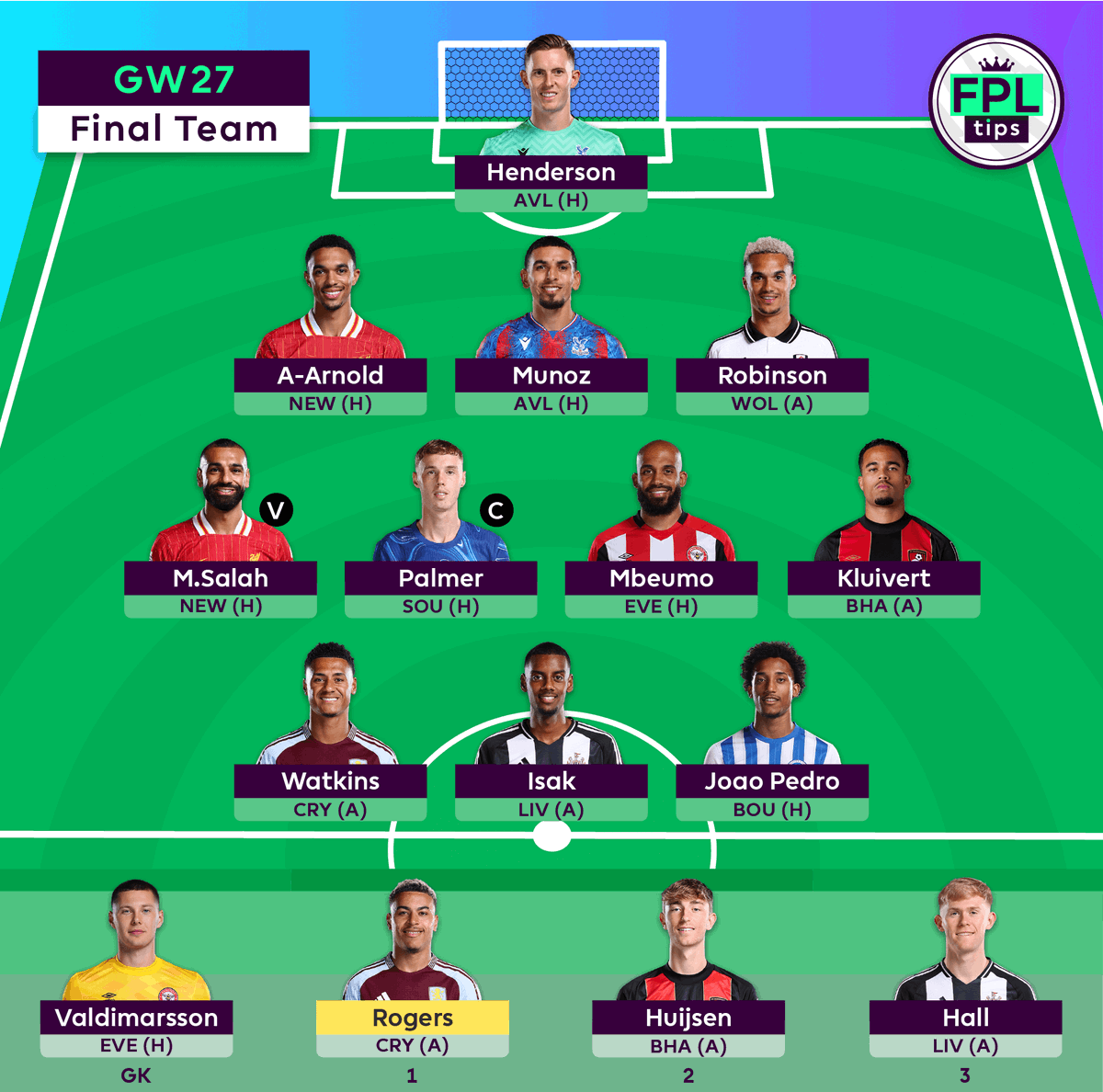 FPLtips tweet media