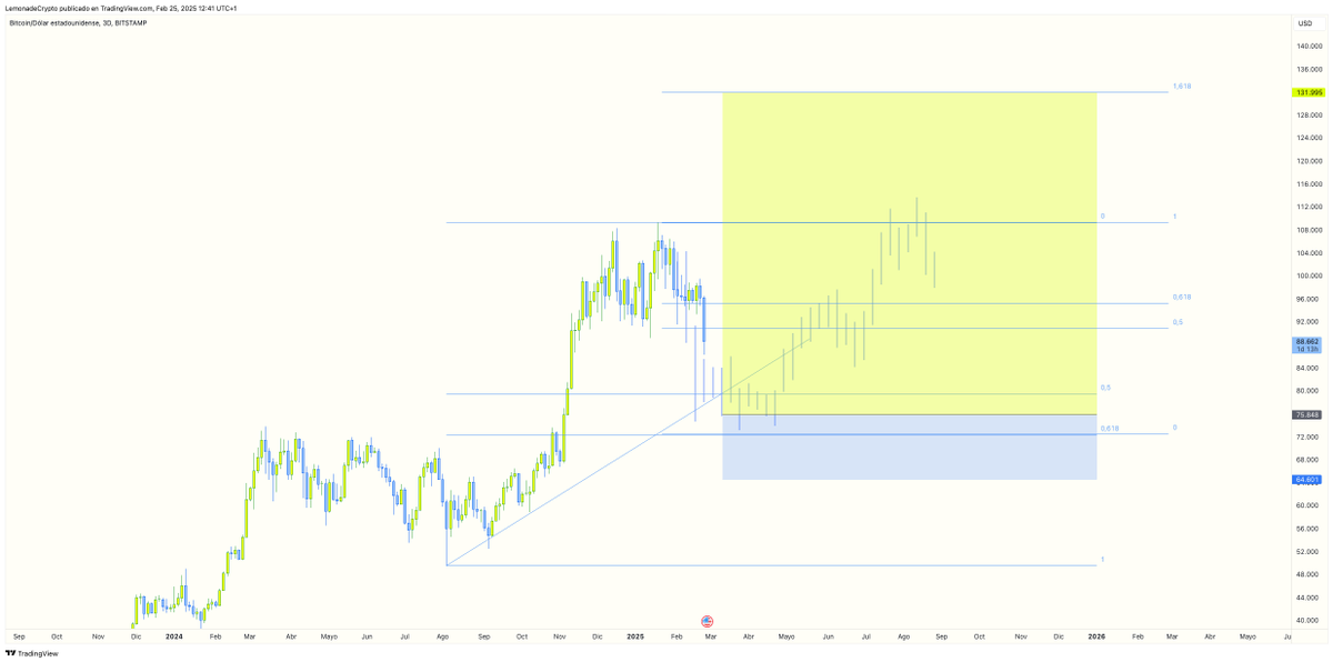 TheCryptoLemon's tweet photo. My plan for the rest of the year.

I will start buying every day on every dip, from 85K to 75K, I will sell by the end of the year above 110-120K.

#Bitcoin $BTC https://t.co/gLYJ2G7mui