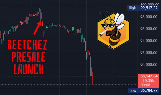 So far, the BEETCHEZ #presale  has failed to capitalize on the #BybitHack and #CanadaUSTradeWar!💥😅 

The charts couldn't handle the buzz, and the market got stung! 📌🐝

beetchez.com/presale

One more day left to BEETCH UP! ⚠️