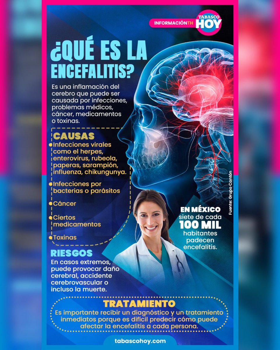 #Infografía 📌 | ¿Qué es la encefalitis? 🤔

Es una inflamación del cerebro que puede ser causada por infecciones, problemas medicos, cáncer, medicamentos o toxinas.

#GrupoCantón 
tabascohoy.com