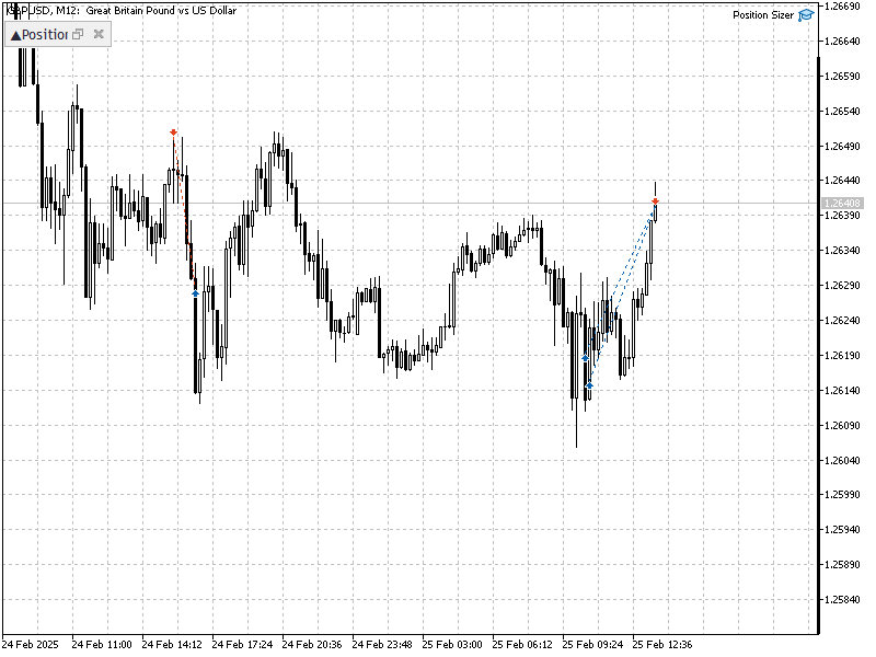 trader_d14's tweet photo. Haftaya +1.5R ile başlamak güzel oldu güne zaten buy day ile başlamıştım asia'nın temizliği sonrası gelen pda retracement'ı iyi değerlendirdiğimi düşünüyorum 🤝 https://t.co/O0VDgiru4F