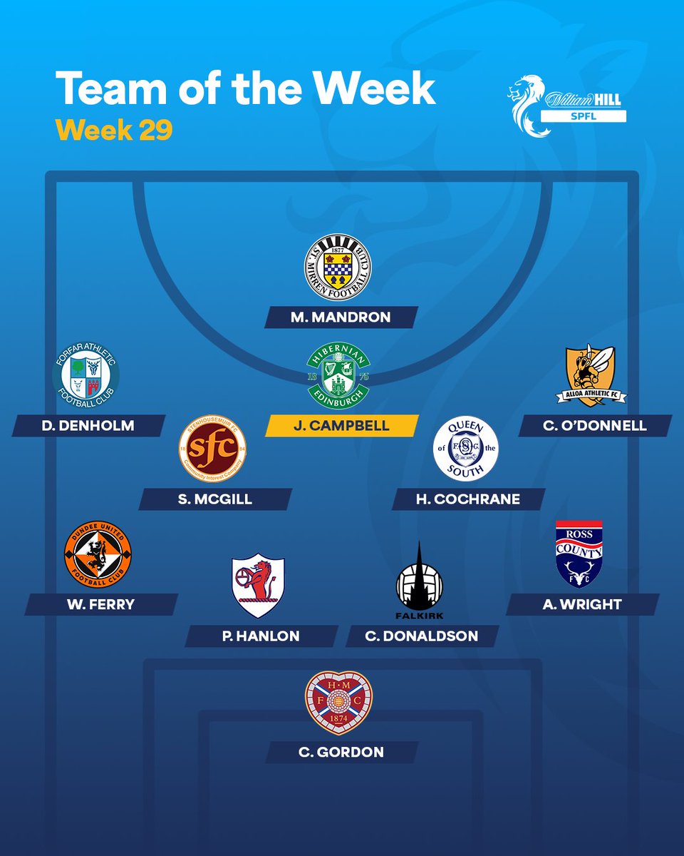 spfl's tweet image. 🌟 @HibernianFC's Josh Campbell is the Star Man in this week's #TOTW!

Read more 👉 spfl.co.uk/news/team-of-t…

@WilliamHill
