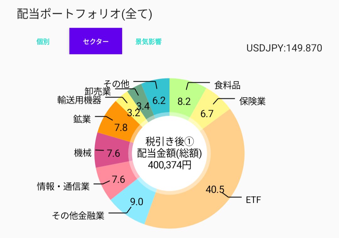 highdividend76's tweet photo. 年間配当40万突破！ https://t.co/DcDkWqGEeT