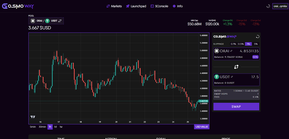 INTRODUCING COSMOSWAP DEX

With the imminent release of $HONOR we will also release our alpha version of Cosmoswap!

Finally making Cosmoway the first trading platform with charting tool and aggregated data!

Release is set for TODAY! 
We will polish the tool day by day, enabling
