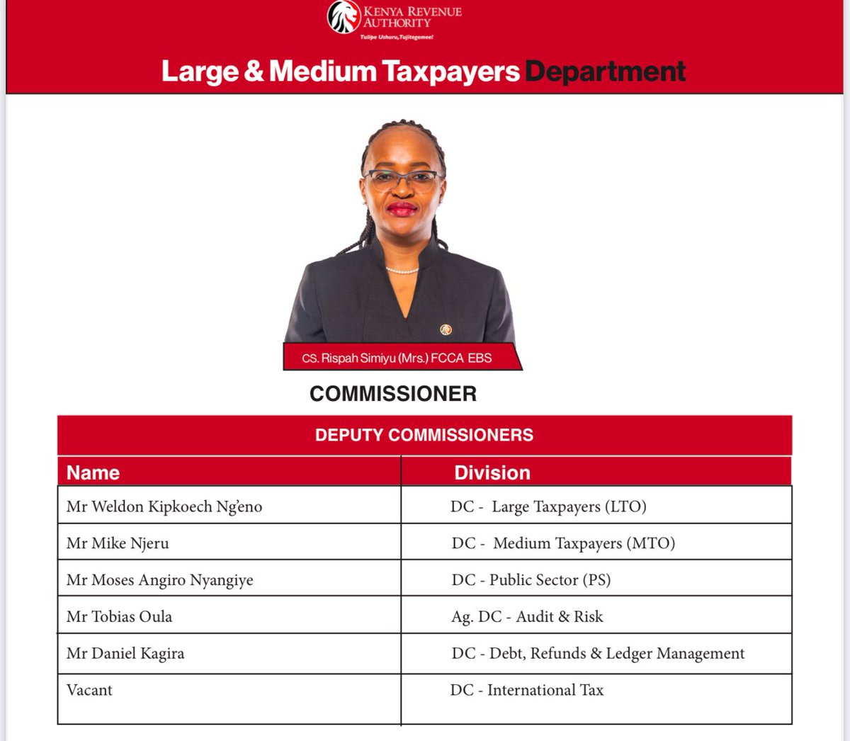 The KRA Deputy Commissioners The KRA Deputy Commissioners