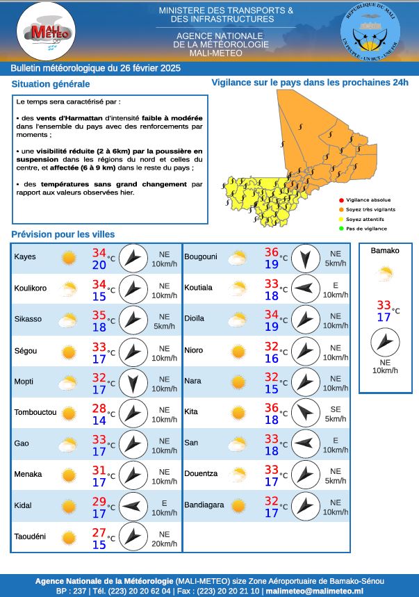 MALI-METEO (@malimeteo) on Twitter photo 