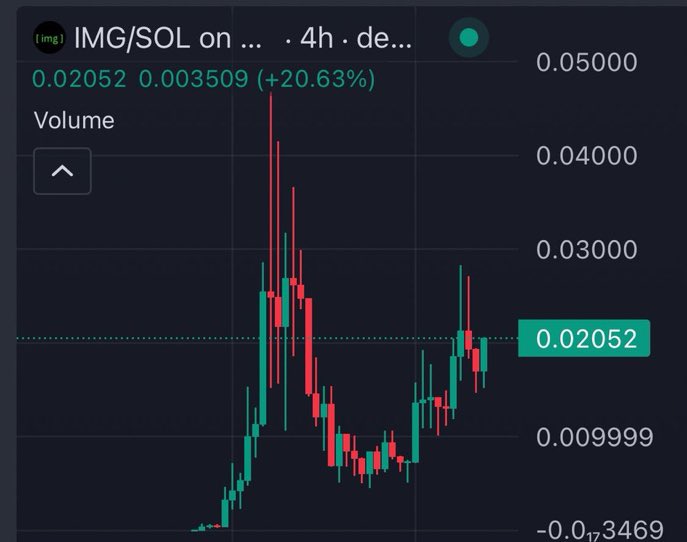 $IMG the only green in my wallet rn holding like a true champ going for reversal 

It’s better to hold this and get free sol every five minutes then short/long sol or be stabled