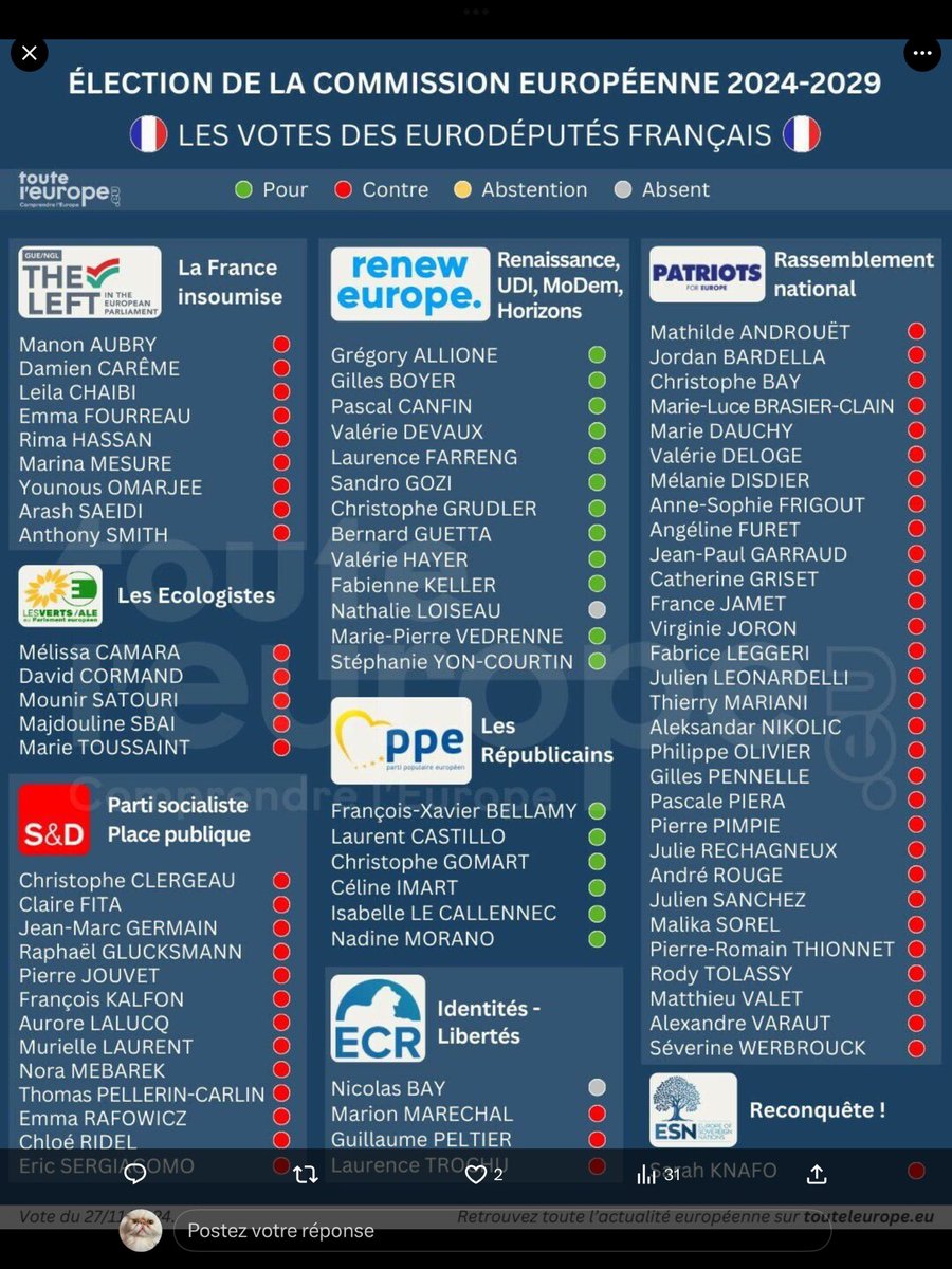 Je confirme #Reconquête = mêmes méthodes que #LFI
Ils reprennent leurs fakes 
🚨🚨🚨STOP FAUX DOCUMENTS 
NON LE #RN N’A PAS VOTÉ POUR LE MERCOSUR IL S’Y EST TOUJOURS OPPOSÉ 
Voici le document officiel 
#RN vite