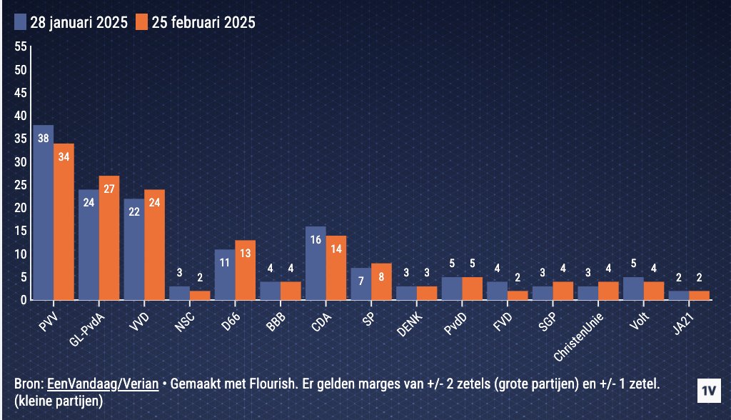 EenVandaag Opiniepanel tweet media