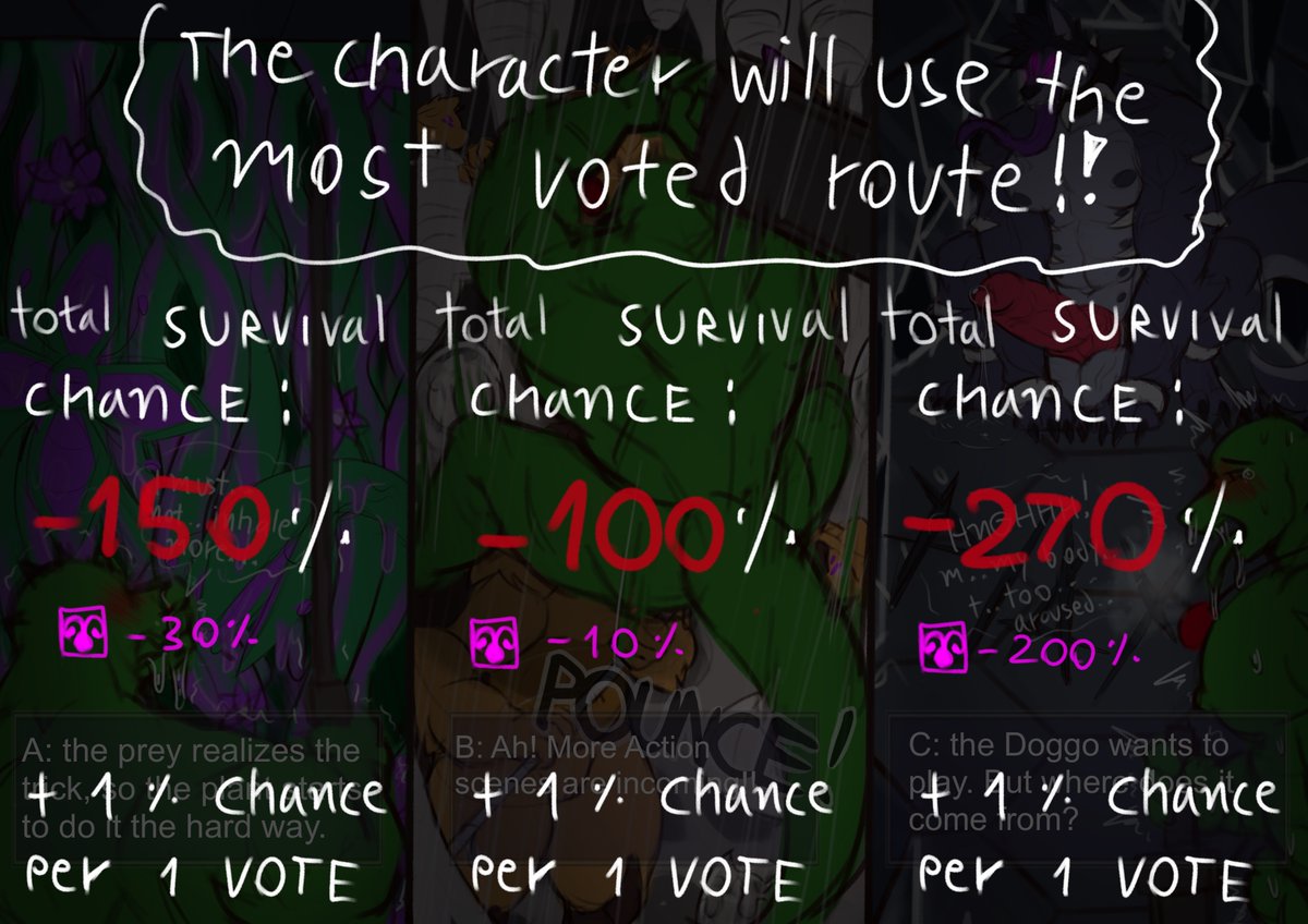 [Alex] Voting Route 2
** The survival chance is based on his stats and class **
End date:3rd March 2025
Vote on my p4tr30n