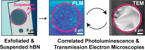 "Correlated Structural and Optical Characterization of Hexagonal Boron Nitride", Gusdorff et al., ACS Nano, 2025. 
We prepared hBN samples and quantitatively investigated correlations between fluorescent emission, flake morphology, and surface residue.
pubs.acs.org/doi/abs/10.102…