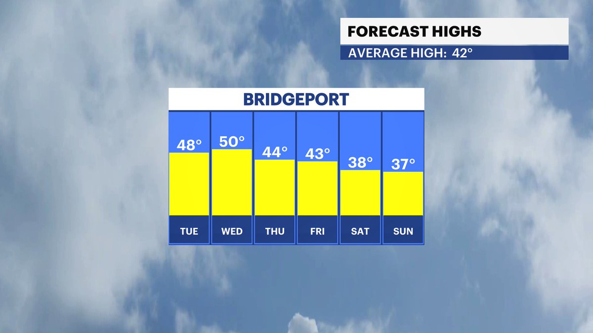 WeathermanCube tweet media