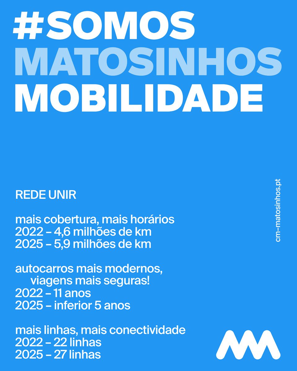 𝐀 𝐑𝐞𝐝𝐞 𝐔𝐍𝐈𝐑 𝐞𝐬𝐭𝐚́ 𝐚 𝐜𝐫𝐞𝐬𝐜𝐞𝐫!
Em 2025, vamos percorrer mais quilómetros, reduzir a idade média da frota e aumentar a conectividade entre linhas.

Juntos, estamos a construir um futuro mais sustentável com transporte público para todos/as! Vem connosco?