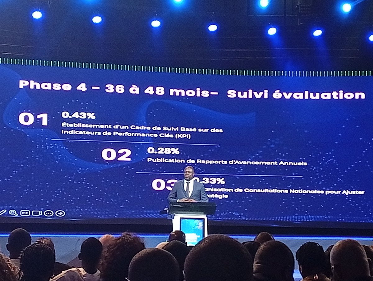 FredericGoreBi's tweet image. Présentation de la stratégie nationale de l'intelligence artificielle de la #Civ225 lors de la cérémonie officielle d'ouverture la première édition des #JIA2025 #CONIA @Gouvci @primatureci @RTI_info