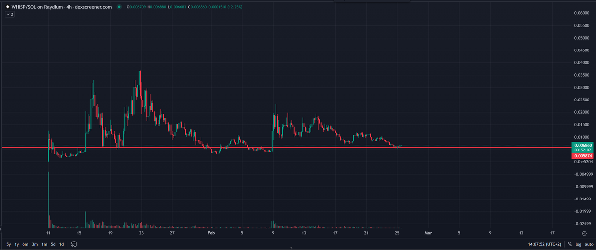 CryptoAnalyz tweet picture
