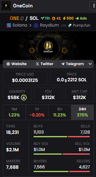 solanaonecoin's tweet photo. #ONECOIN #1 on dexscreener.

We are #1 everywhere.
📈https://t.co/jKDY6Ofqp9 https://t.co/HY69w6eu3x