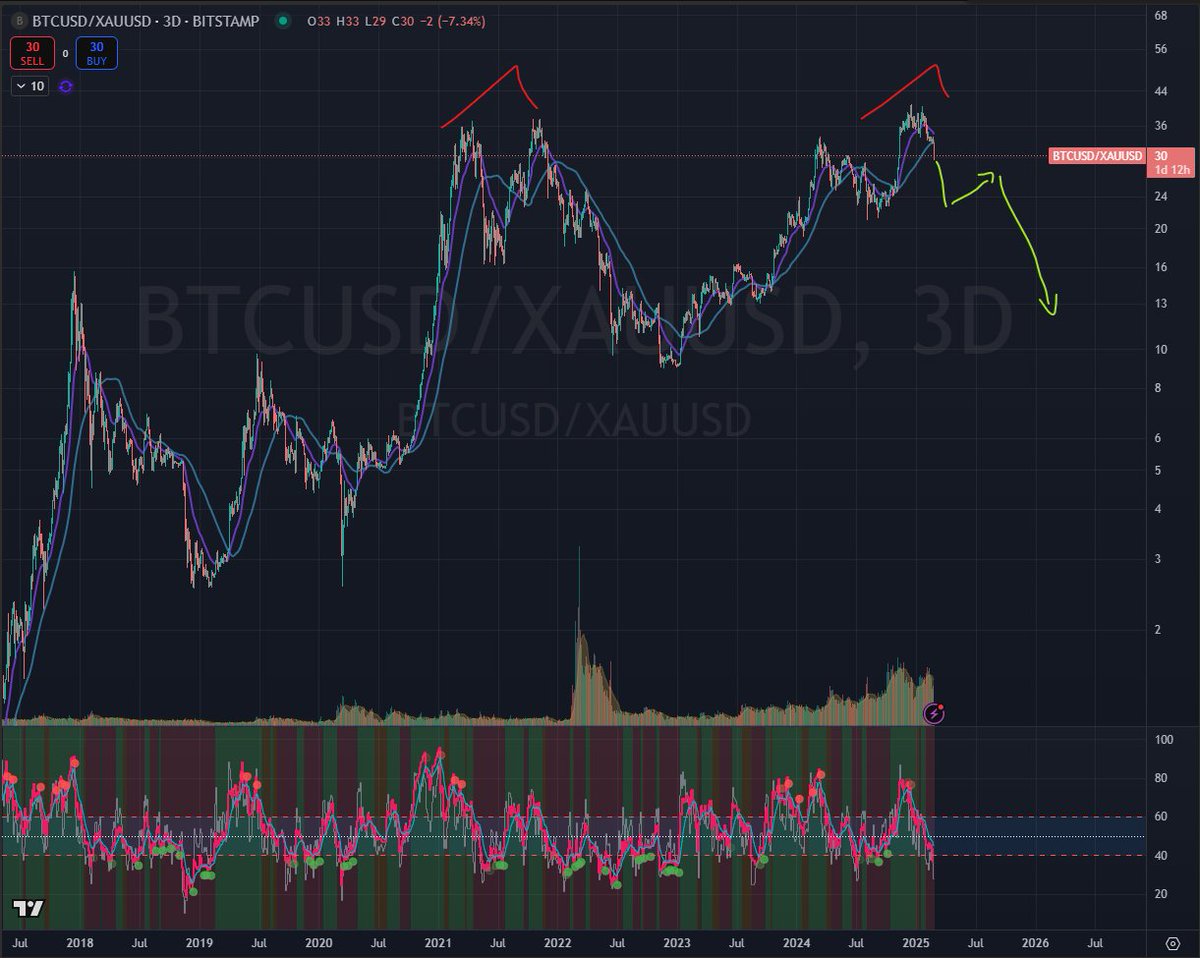 DatCrypto₿oi tweet media