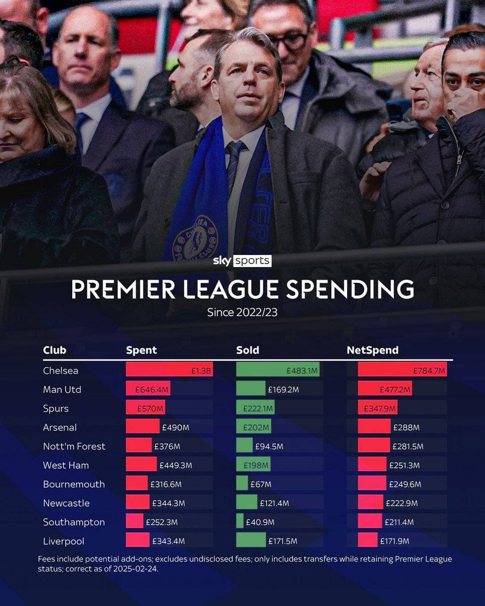 Sky Sports Premier League tweet media
