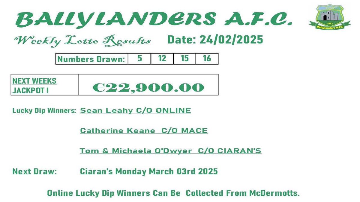 Jackpot not won and now stands at €22,900.00.  Tickets on sale in all local outlets &amp; online.  Thank you for your continued support.