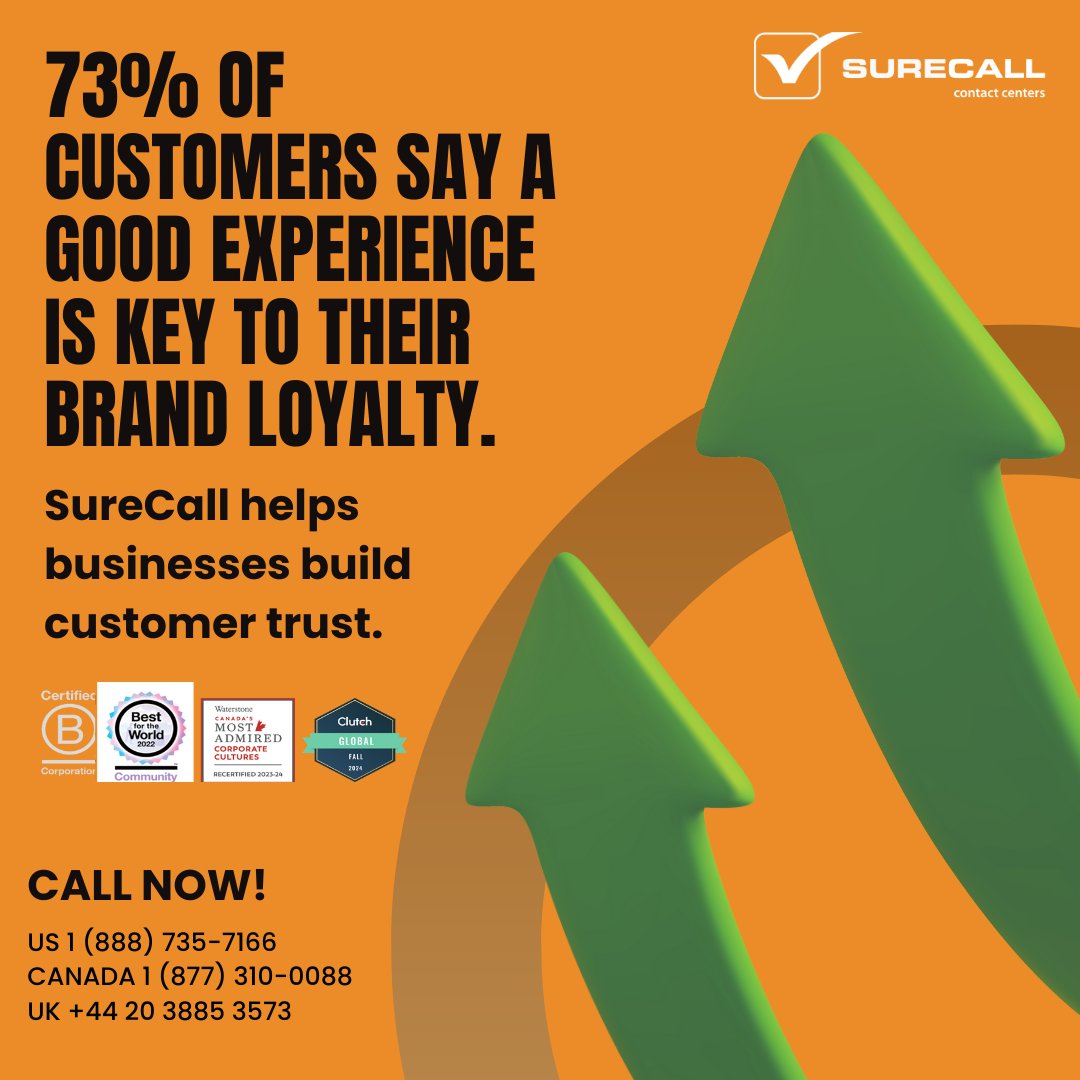 SureCallCC's tweet image. A whopping 73% of customers say a good experience is key to their brand loyalty. But if your customer service is inconsistent, slow, or frustrating, you’re pushing them away.

#BusinessProcessOutsourcing
#CustomerServiceExcellence
#BPOservices