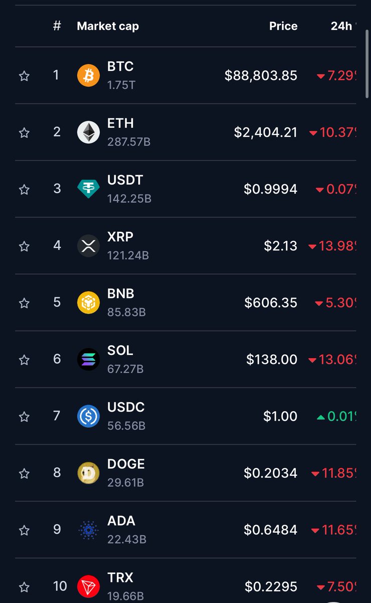 jakenolen's tweet photo. Is it a Good Tuesday for Crypto even though we lost Roberta Flack, Joy Reid, Dan Crenshaw, and Emmanuel Macron? https://t.co/70rfER3HTr