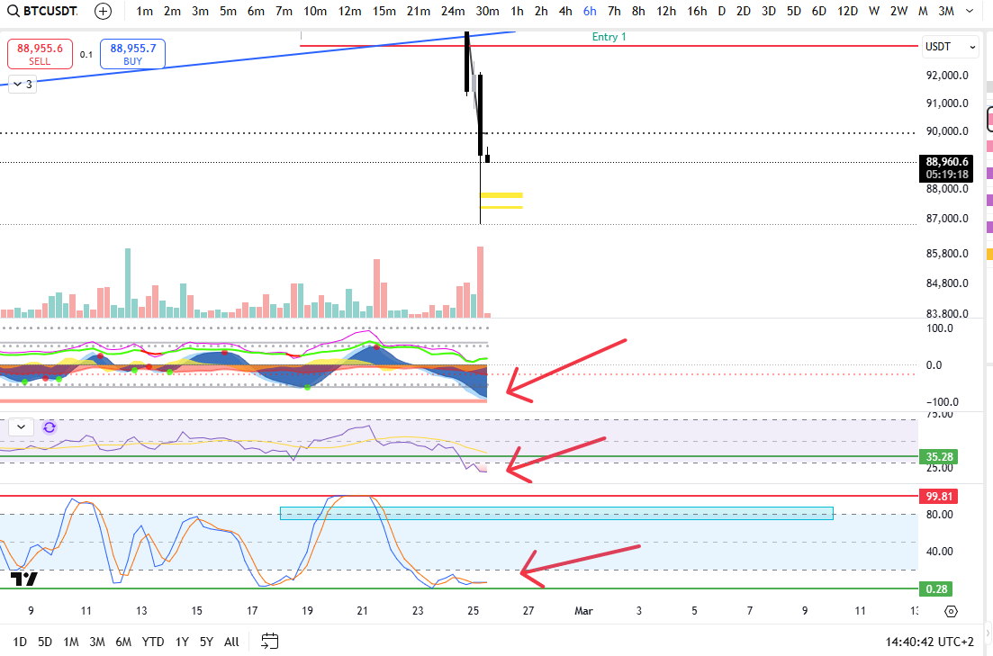 StayHungry16's tweet photo. #BTC My Chaos Model indicating a long opportunity at the Golden Pocket and 0.786 levels. 

Dm me if you would like to know More.... https://t.co/qDM3yBzwnj