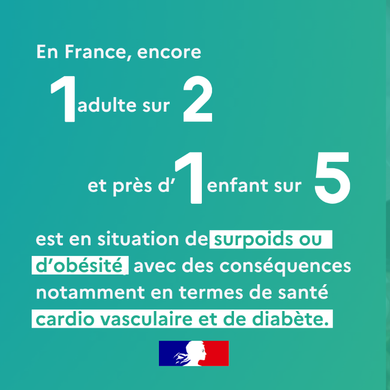 Sante_Gouv's tweet photo. #SIA2025 | 📣 Dès 2025, le Gouvernement s'engage pour améliorer la qualité nutritionnelle des produits alimentaires et la santé de tous. 

Objectifs : 
➖ de sel, de sucres et de gras,
➕ de fibres.

Retour sur la charte d'engagements ⬇

@CaVautrin @AnnieGenevard @ANIA_FRANCE