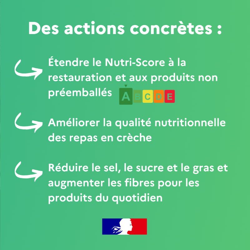 Sante_Gouv's tweet photo. #SIA2025 | 📣 Dès 2025, le Gouvernement s'engage pour améliorer la qualité nutritionnelle des produits alimentaires et la santé de tous. 

Objectifs : 
➖ de sel, de sucres et de gras,
➕ de fibres.

Retour sur la charte d'engagements ⬇

@CaVautrin @AnnieGenevard @ANIA_FRANCE