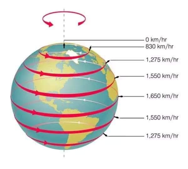 🚀 Why Do Spacecraft Orbit Earth in an Easterly Direction? 🌍

Ever wondered why spacecrafts are launched towards the east? 🤔 It’s not just a random choice—it’s all about leveraging Earth's rotation to make space travel more efficient!

Here's how it works: To stay in orbit, a