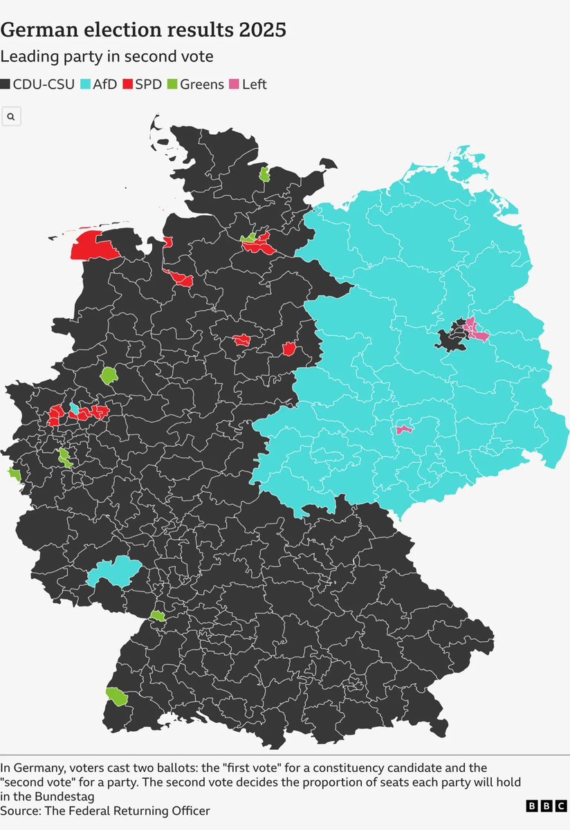 MAC_Arms's tweet photo. This is a German election map coupled with a map of Germany during the Cold War. For those that don't know, East Germany was under the control of the Soviets and was a brutal communist regime. It's almost like those that lived through communism won't vote for German Marxists. https://t.co/mTRvPptEZ0