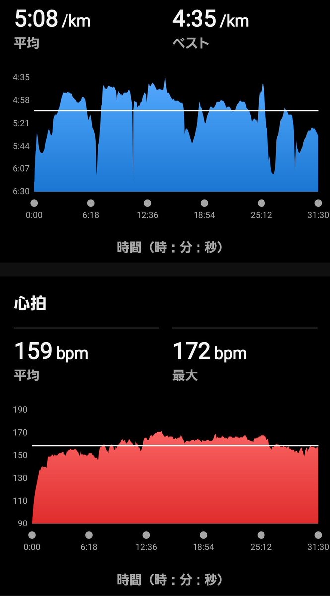 hidetore0903's tweet photo. 30分jog。走り前にドリルを取り入れたら楽に走れる様な気がする😊いい走りの時は足音が静か✨
ランニングすると60コインゲット！
#WINZONE 
#プロテイン
#サブ3.5への道
#ピクミンブルーム
#PikminBloom
フレンドコード696317054055
https://t.co/f4aNqSIUCI https://t.co/GTqp38sFzj