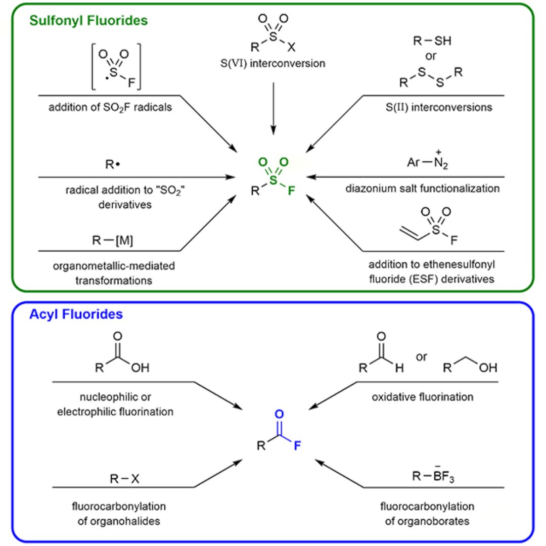 Chemistry at Thieme (@thiemechemistry) on Twitter photo As part of the #ScienceOfSynthesis series Modern Strategies in Organofluorine Chemistry, Glenn Sammis, Joey Lai, and Brodie Thomson review the most versatile protocols for sulfonyl and acyl fluorides. (Ed. Jean-François Paquin <a href="/jfluorine/">Jean-François Paquin</a>) <a href="/UBCChem/">UBC Chemistry</a>
👉 brnw.ch/21wQW5W As part of the #ScienceOfSynthesis series Modern Strategies in Organofluorine Chemistry, Glenn Sammis, Joey Lai, and Brodie Thomson review the most versatile protocols for sulfonyl and acyl fluorides. (Ed. Jean-François Paquin <a href="/jfluorine/">Jean-François Paquin</a>) <a href="/UBCChem/">UBC Chemistry</a>
👉 brnw.ch/21wQW5W