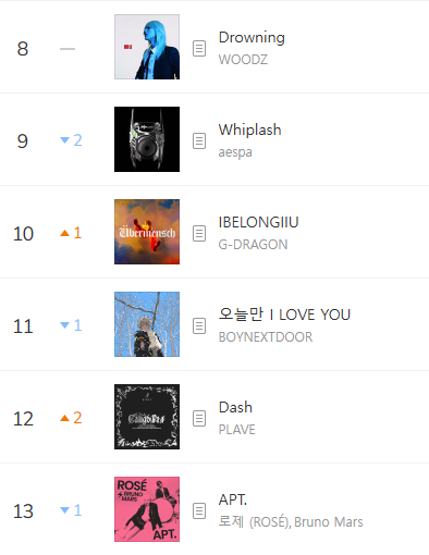 kchartsmaster's tweet image. “IBELONGIIU” by G-DRAGON has entered the Top 10 on MelOn TOP100.