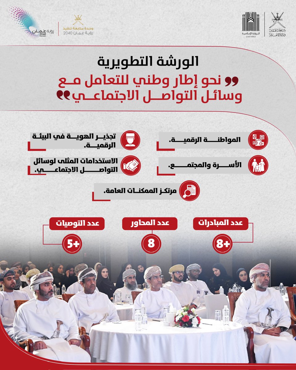 omaninfo1's tweet photo. عدد من المبادرات والتوصيات خرجت بها الورشة التطويرية "نحو إطار وطني للتعامل مع وسائل التواصل الاجتماعي" التي ناقشت على مدار عدة أيام مرتكزات متنوعة حول الهوية والمواطنة الرقمية، والاستخدامات المُثلى لتلك الوسائل.
#وزارة_الإعلام 
#نتواصل_بأمان https://t.co/k0DmH3FeAT