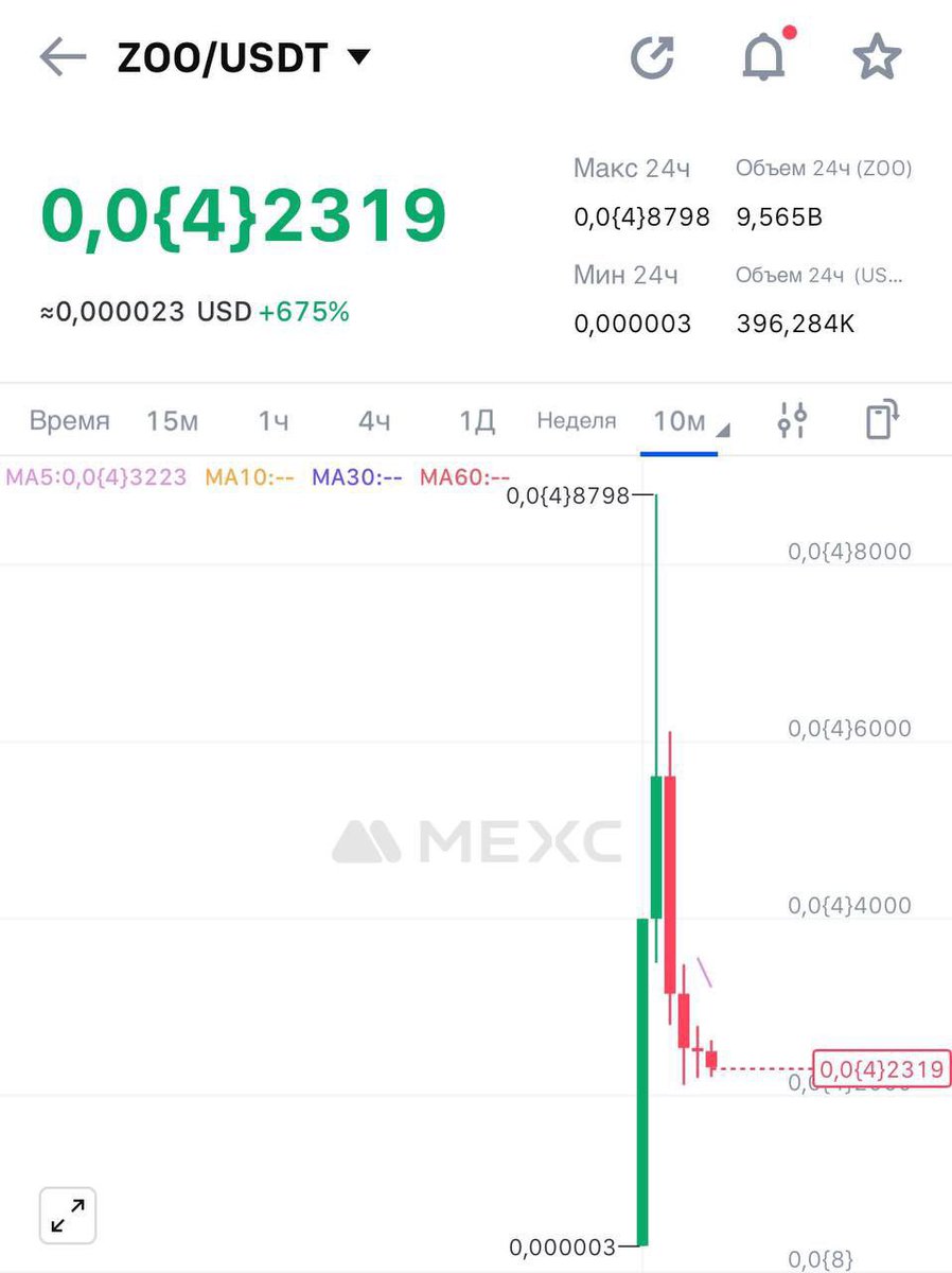 Are you even sure someone won that $5,000 on $ZOO?