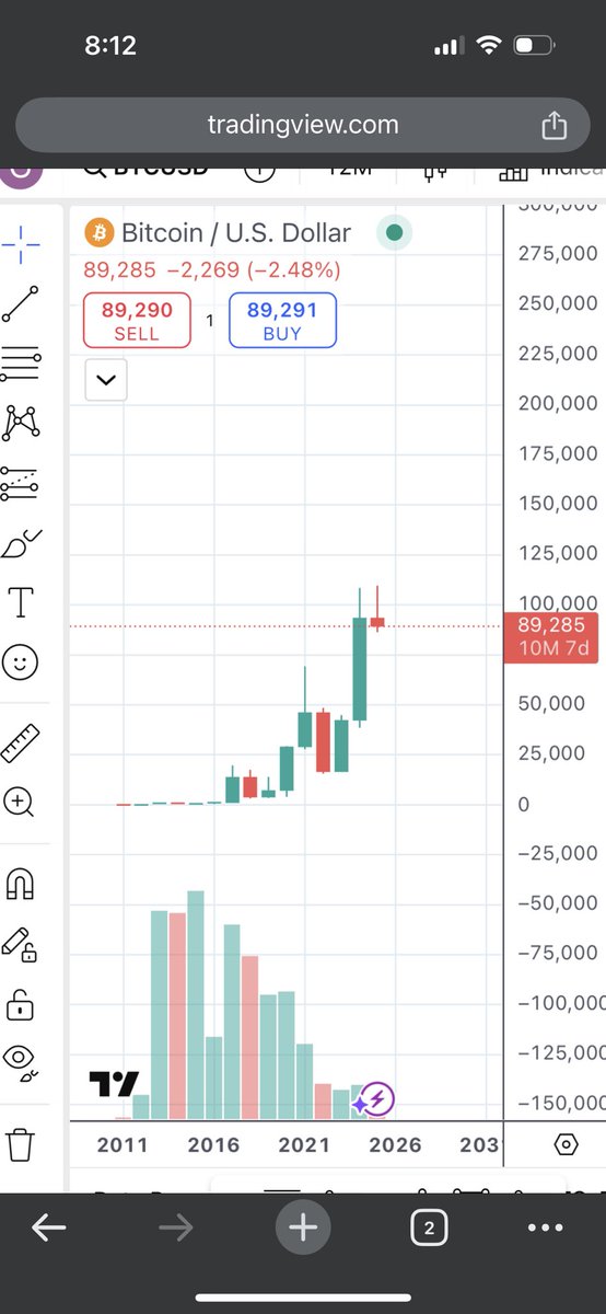 Cryptoghost750's tweet photo. @TorayKortan But when you step back and check the actual picture https://t.co/WnNEOft1cl