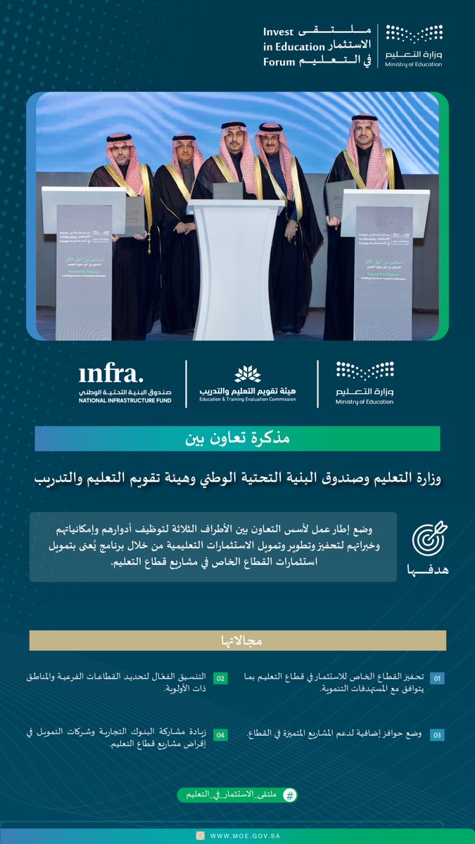 توقيع مذكرة تعاون بين #وزارة_التعليم وصندوق البنية التحتية الوطني <a href="/InfraSaudi/">صندوق البنية التحتية الوطني</a> وهيئة تقويم التعليم والتدريب <a href="/EtecKsa/">هيئة تقويم التعليم والتدريب</a>؛ لتحفيز وتطوير وتمويل الاستثمارات التعليمية من خلال برنامج يُعنى بتمويل استثمارات القطاع الخاص في مشاريع قطاع التعليم.. وذلك ضمن فعاليات