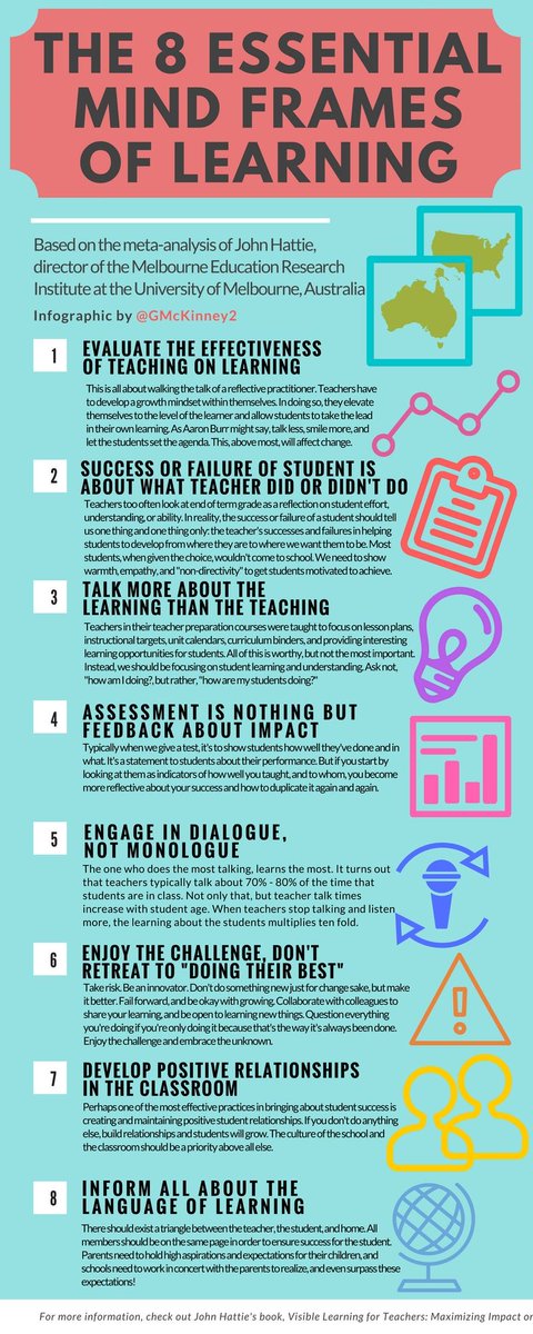 TCEA (@tcea) on Twitter photo Based on the meta-analysis of John Hattie. We need to be doing these 8 things in order to affect the deepest, most lasting #learning.
buff.ly/41cQgqW via <a href="/MrRondot/">Zach Rondot</a>
#edutwitter #learning #k12 Based on the meta-analysis of John Hattie. We need to be doing these 8 things in order to affect the deepest, most lasting #learning.
buff.ly/41cQgqW via <a href="/MrRondot/">Zach Rondot</a>
#edutwitter #learning #k12