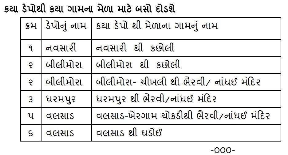 આજે મહાશિવરાત્રિના પર્વે મેળા માટે વલસાડ ST વિભાગ દ્વારા વધારાની બસો દોડાવાશે 

વલસાડ એસટી વિભાગના ડેપો નજીક આવેલા  તમામ એકસ્ટ્રા બસોનું મહાશિવરાત્રીના દિવસે વહેલી સવારે ૦૬.૦૦ કલાક થી સાંજે ૧૯.૦૦ કલાક સુધી સંચાલન કરવામાં આવશે જેનો ભાવિક ભક્તોને લાભ લેવા અનુરોધ.